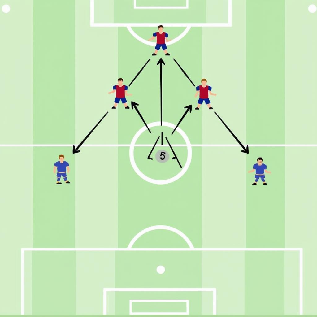 Chiến thuật bóng đá 4-3-3