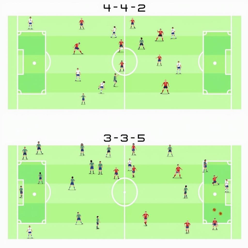 Chiến thuật bóng đá 4-4-2, 4-3-3, 3-5-2