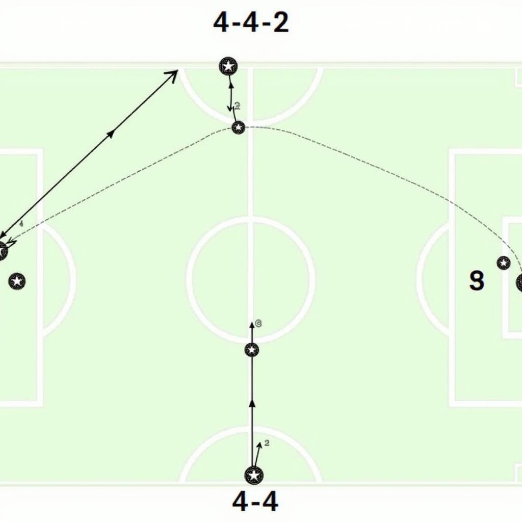 Chiến thuật bóng đá 4-4-2