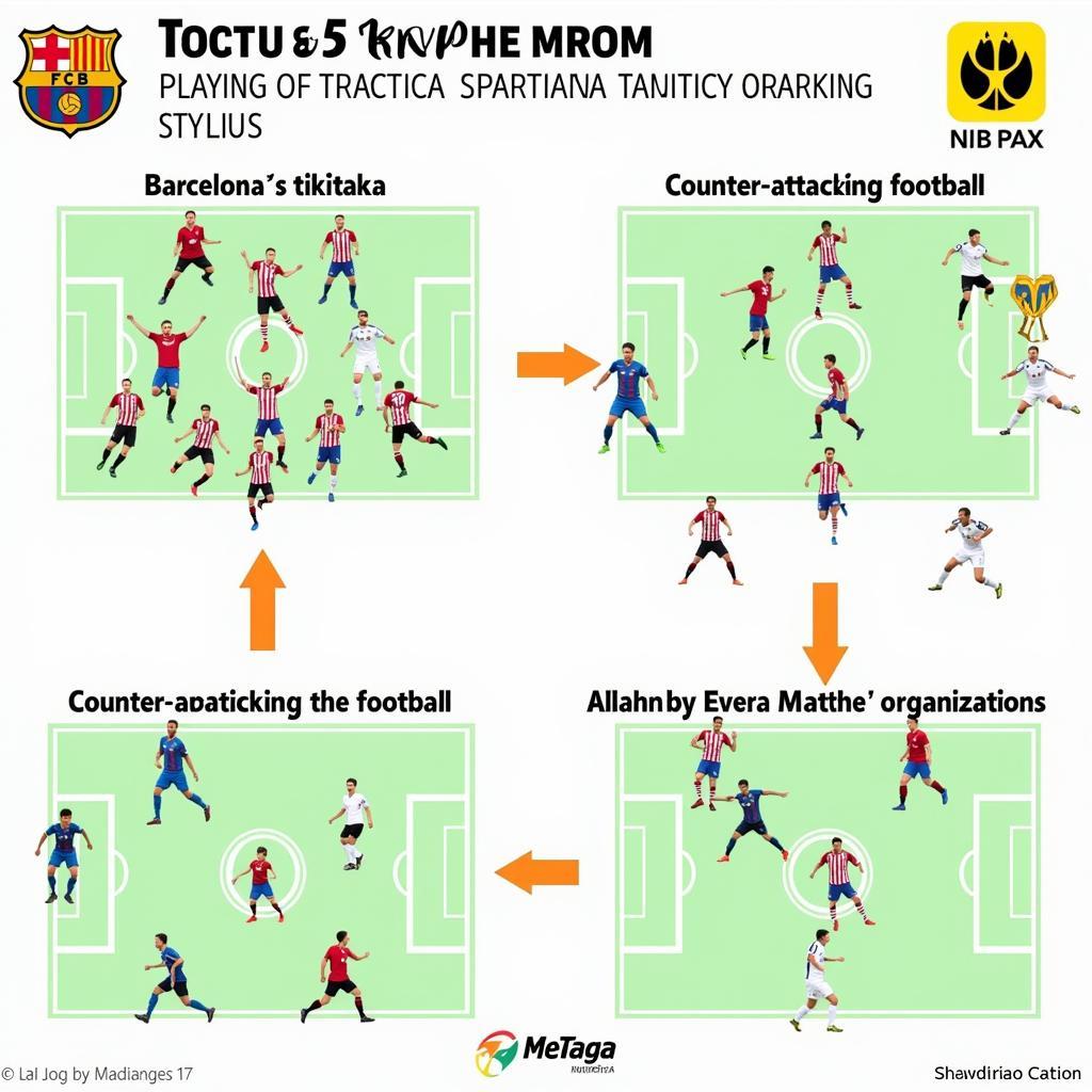 Chiến thuật các đội bóng La Liga