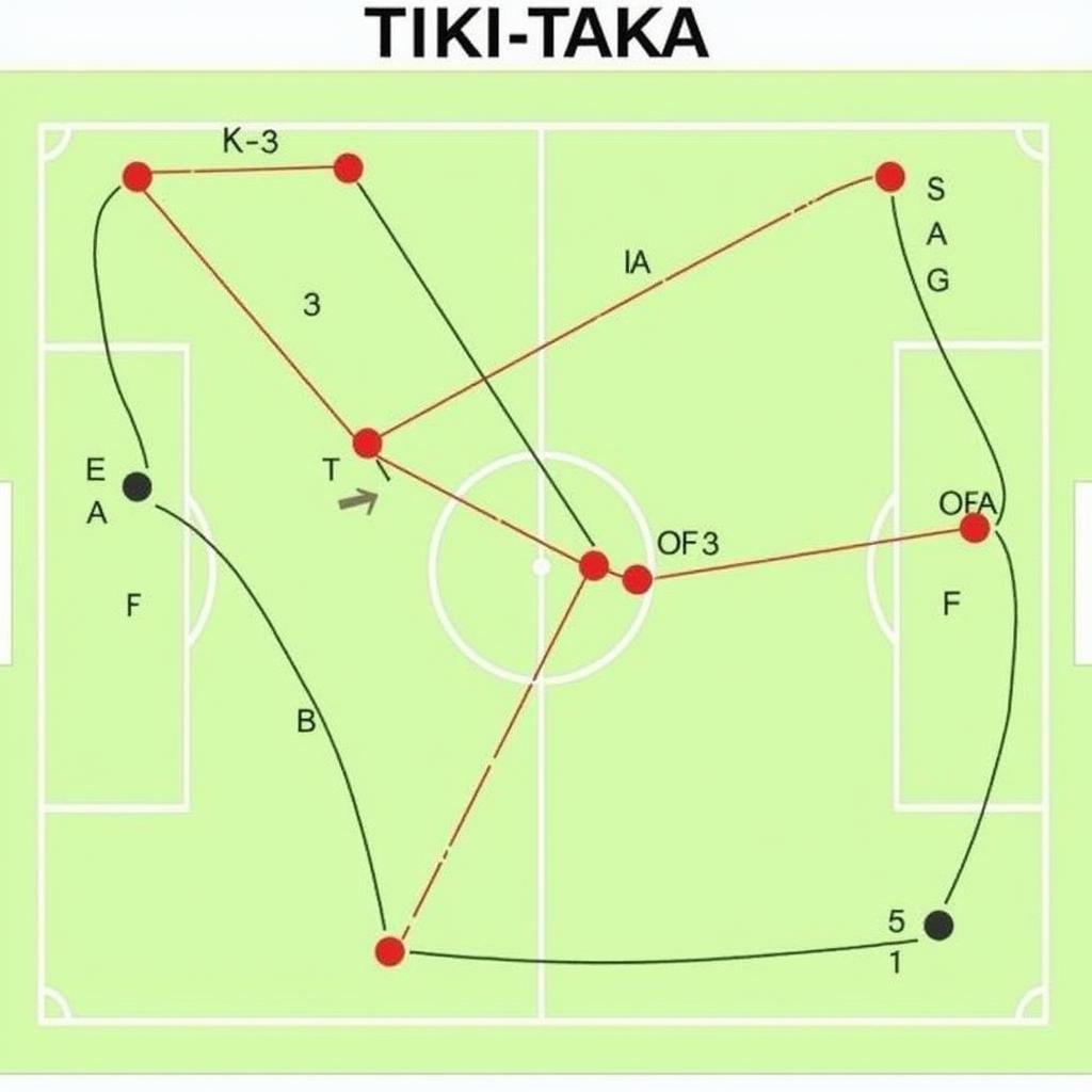 Chiến thuật Tiki-Taka trong bóng đá