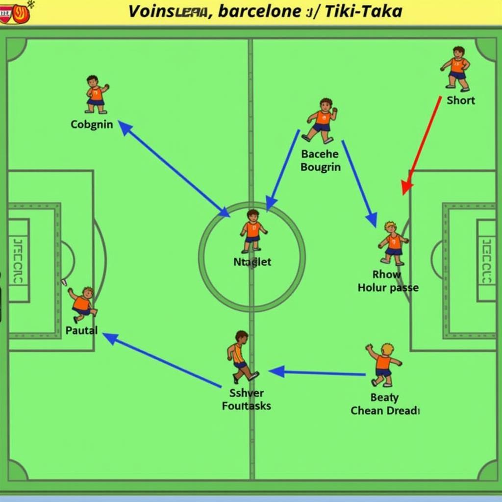 Chiến thuật Tiki-taka của Barcelona