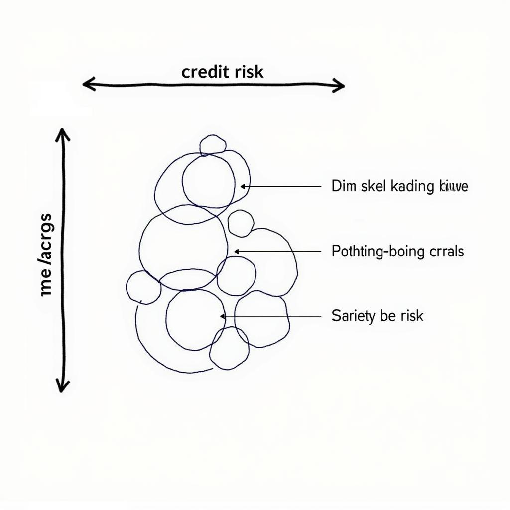 Đánh giá rủi ro tín dụng