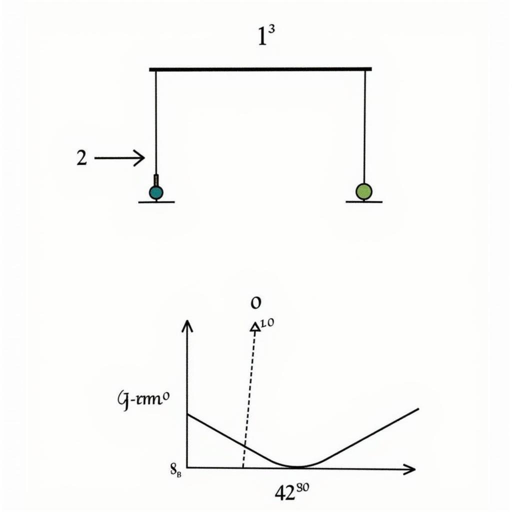 Giải Bài Tập Con Lắc Đơn