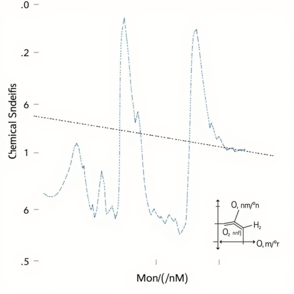 Ví dụ minh họa giải bài tập phổ NMR