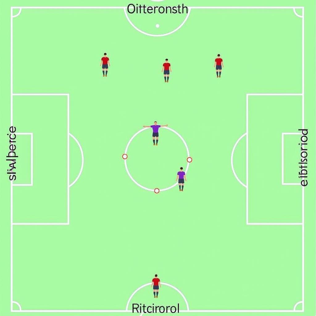 Sơ đồ chiến thuật bóng đá 4-4-2