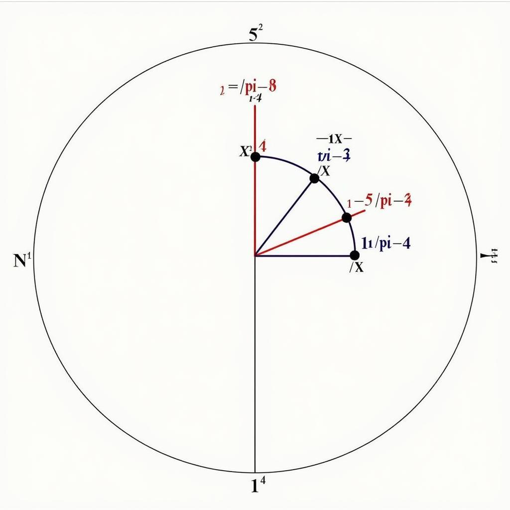 Giải pt sin 2x = 1 trên đường tròn lượng giác