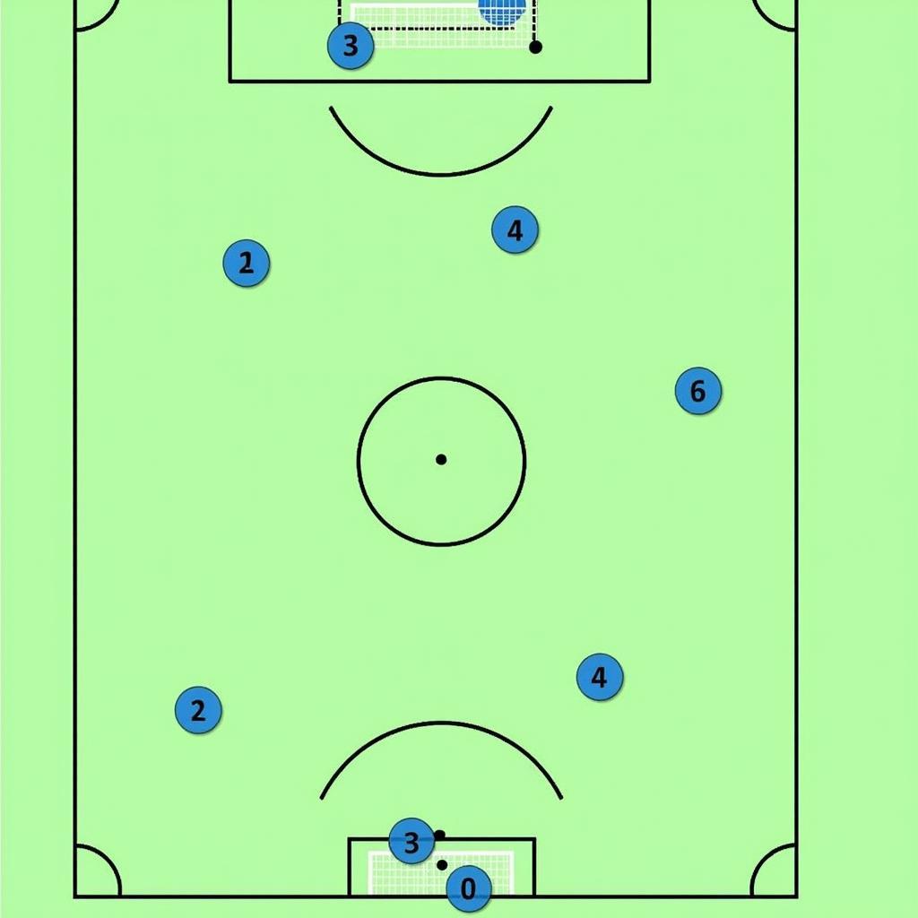 Giải thích hệ thống chiến thuật 4-3-3 trong bóng đá