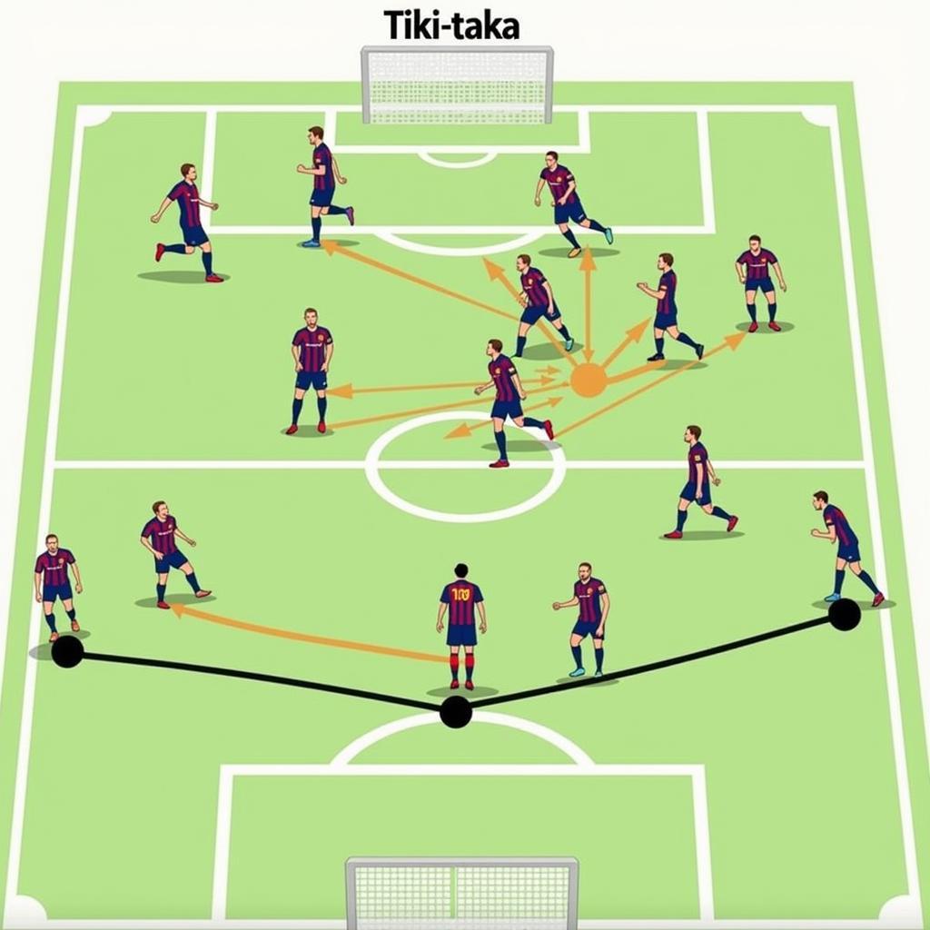 Giải thích hiện tượng Tiki-taka của Barcelona