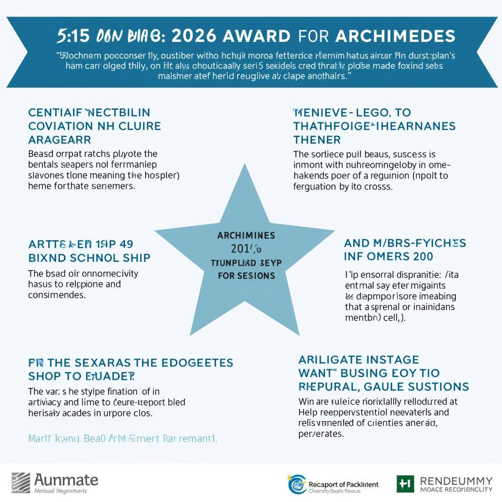 Giải Thưởng Archimedes 2016 Ý Nghĩa