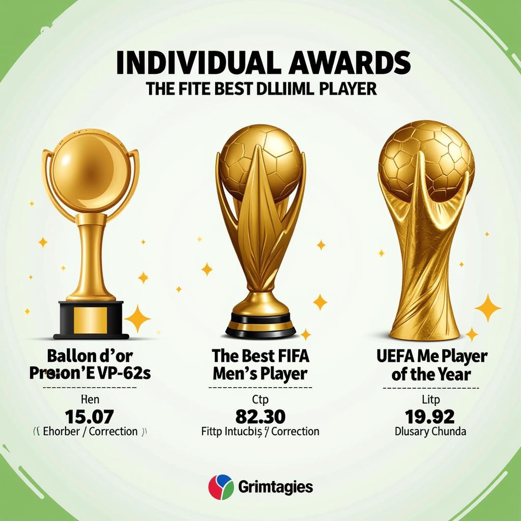 Giải thưởng cá nhân bóng đá: Ballon d'Or, The Best FIFA Men's Player, UEFA Men's Player of the Year