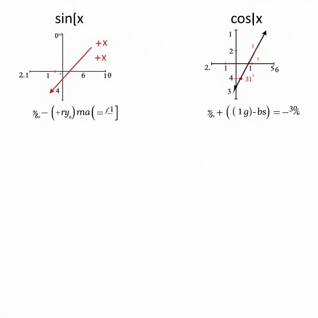 Khai triển Maclaurin hàm sin(x) và cos(x)