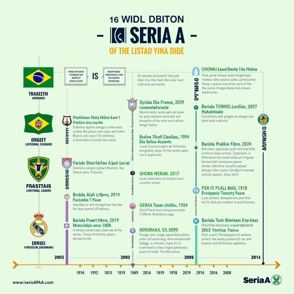 Lịch sử phát triển Giải Brazil Serie A