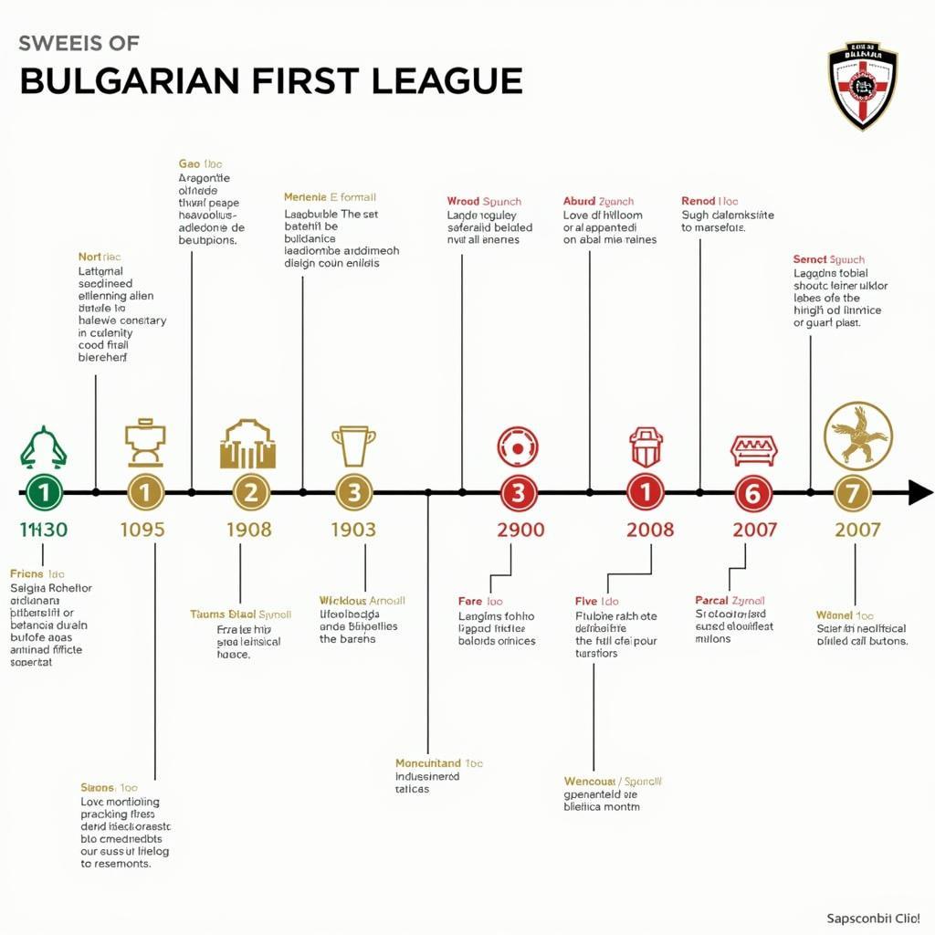 Lịch sử phát triển Giải VĐQG Bulgaria qua các thời kỳ