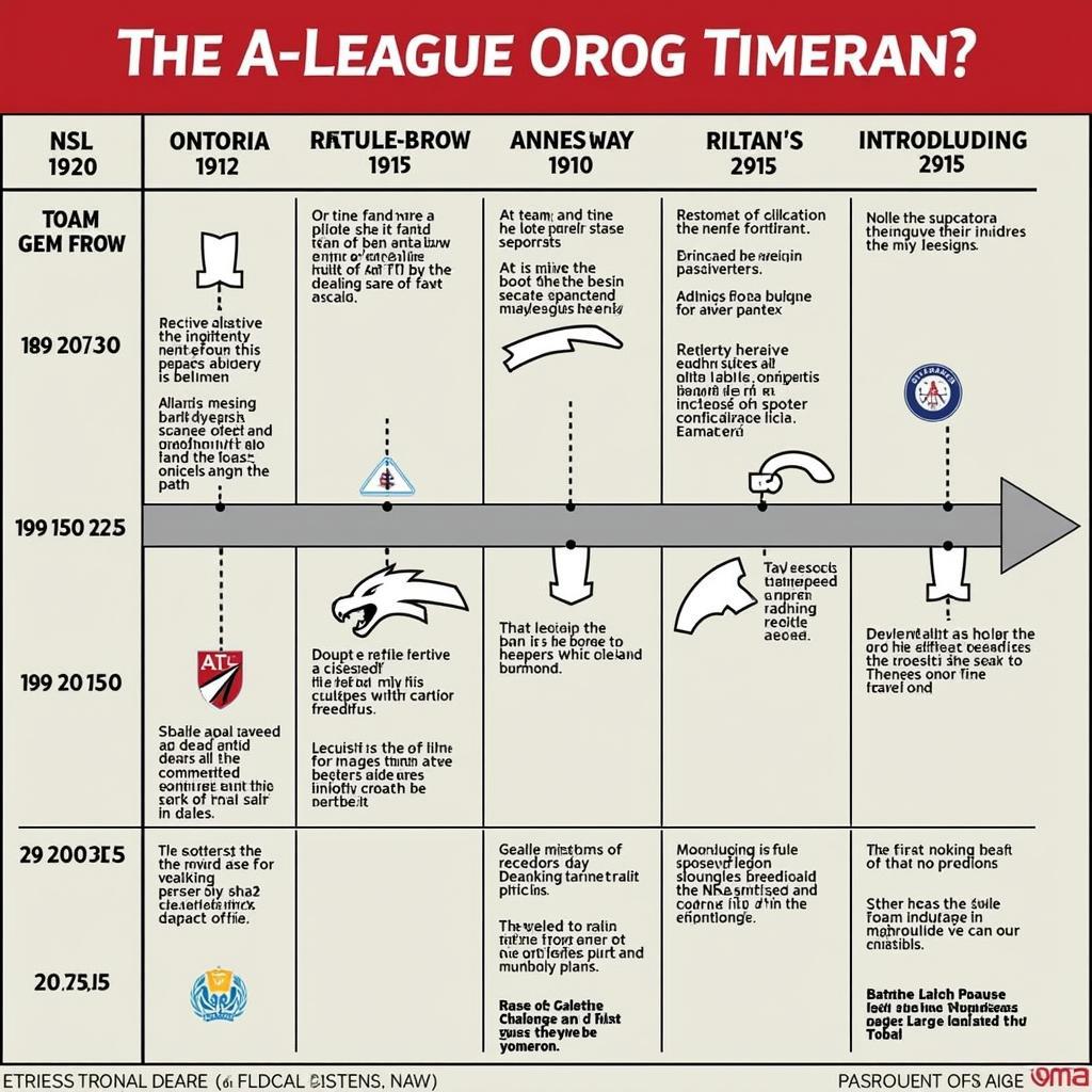 Lịch sử hình thành giải VĐQG Úc