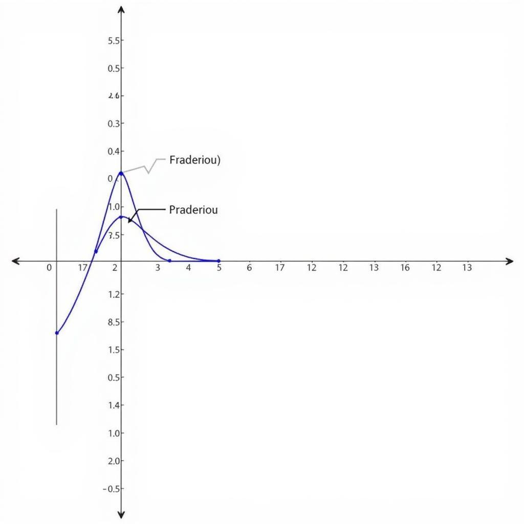 Matlab Giải Tích 1 Đồ Thị Hàm Số