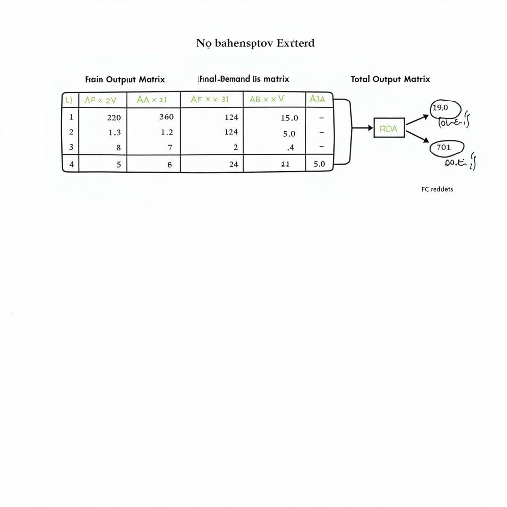 Phân tích cấu trúc bảng cân đối liên ngành