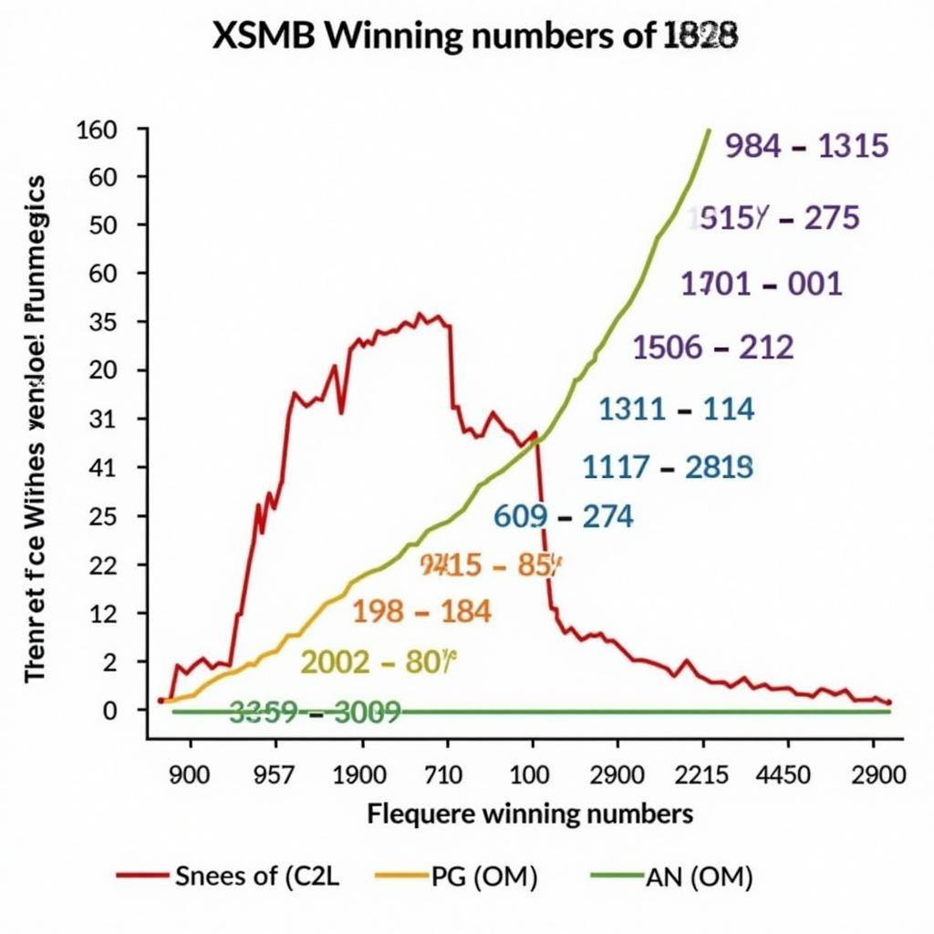 Phân Tích Kết Quả Giải ĐB XSMB