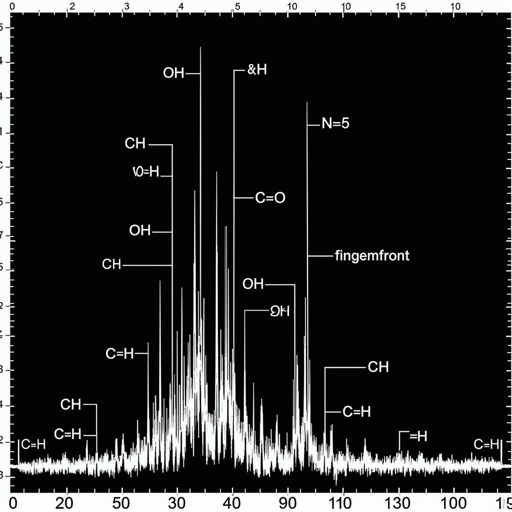 Phân tích phổ IR NMR