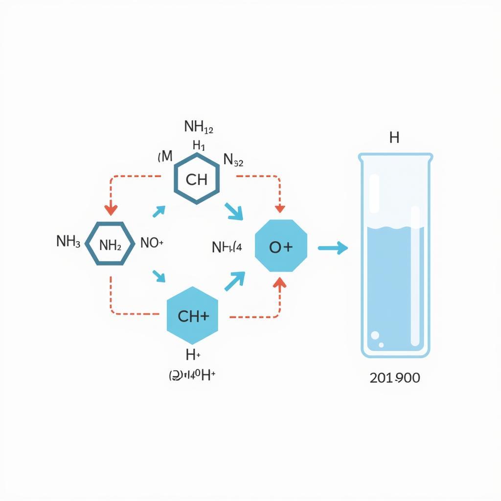 Phản ứng của NH3 với nước