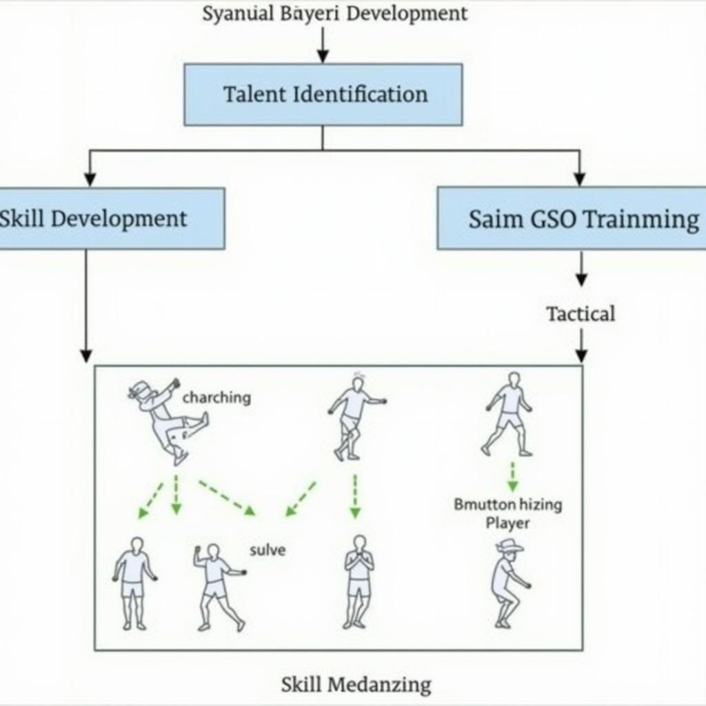 Quy trình đào tạo cầu thủ trẻ