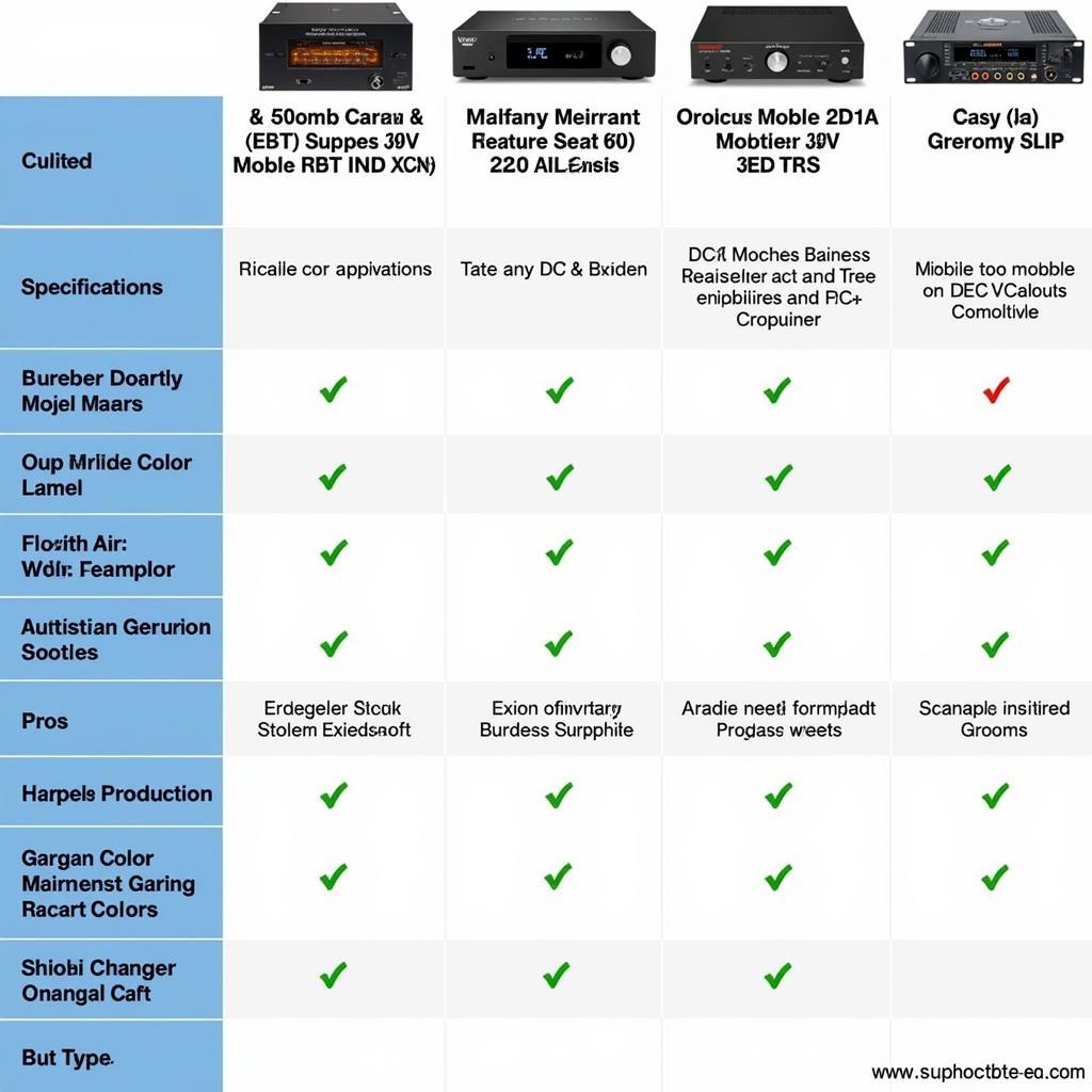 So sánh các loại bộ giải mã DAC