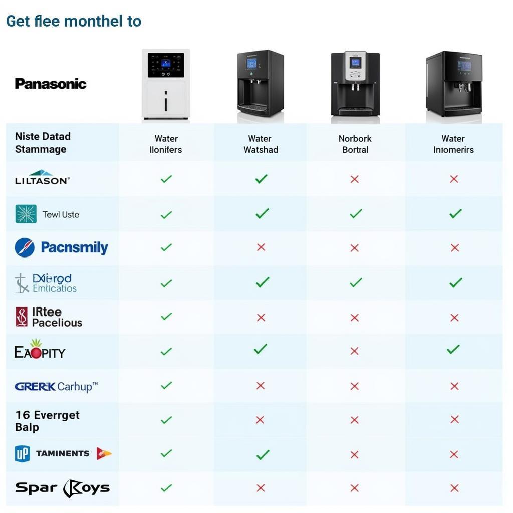 So sánh giá máy lọc nước điện giải Panasonic với các thương hiệu khác