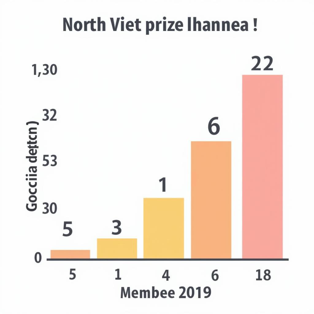 Thống kê giải đặc biệt miền Bắc 2019: Số xuất hiện thường xuyên