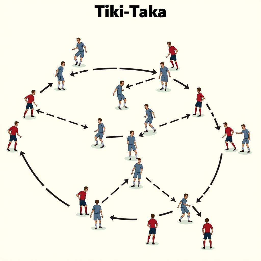 Tiki-taka: Vũ khúc chuyển động