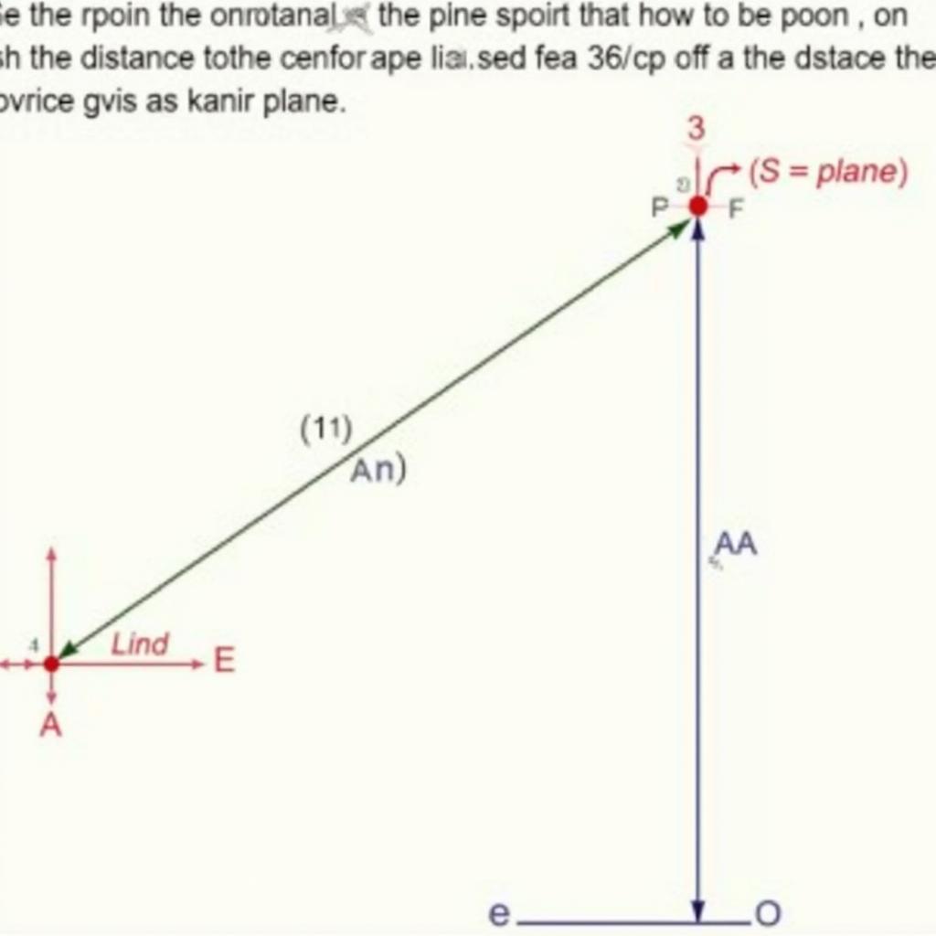 Tính khoảng cách từ điểm đến mặt phẳng