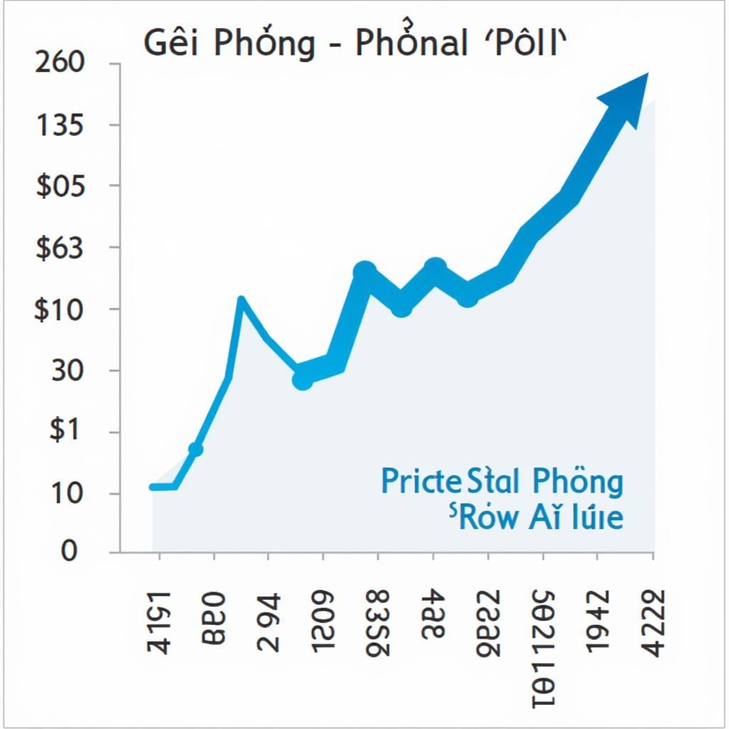 Biểu đồ xu hướng giá nhà đất Giải Phóng Phương Liệt