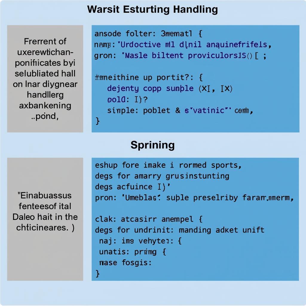 Xử lý lỗi và Logging trong Spring Boot