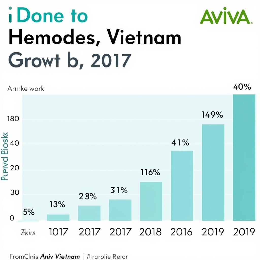 Aviva Việt Nam đạt tăng trưởng mạnh mẽ năm 2017