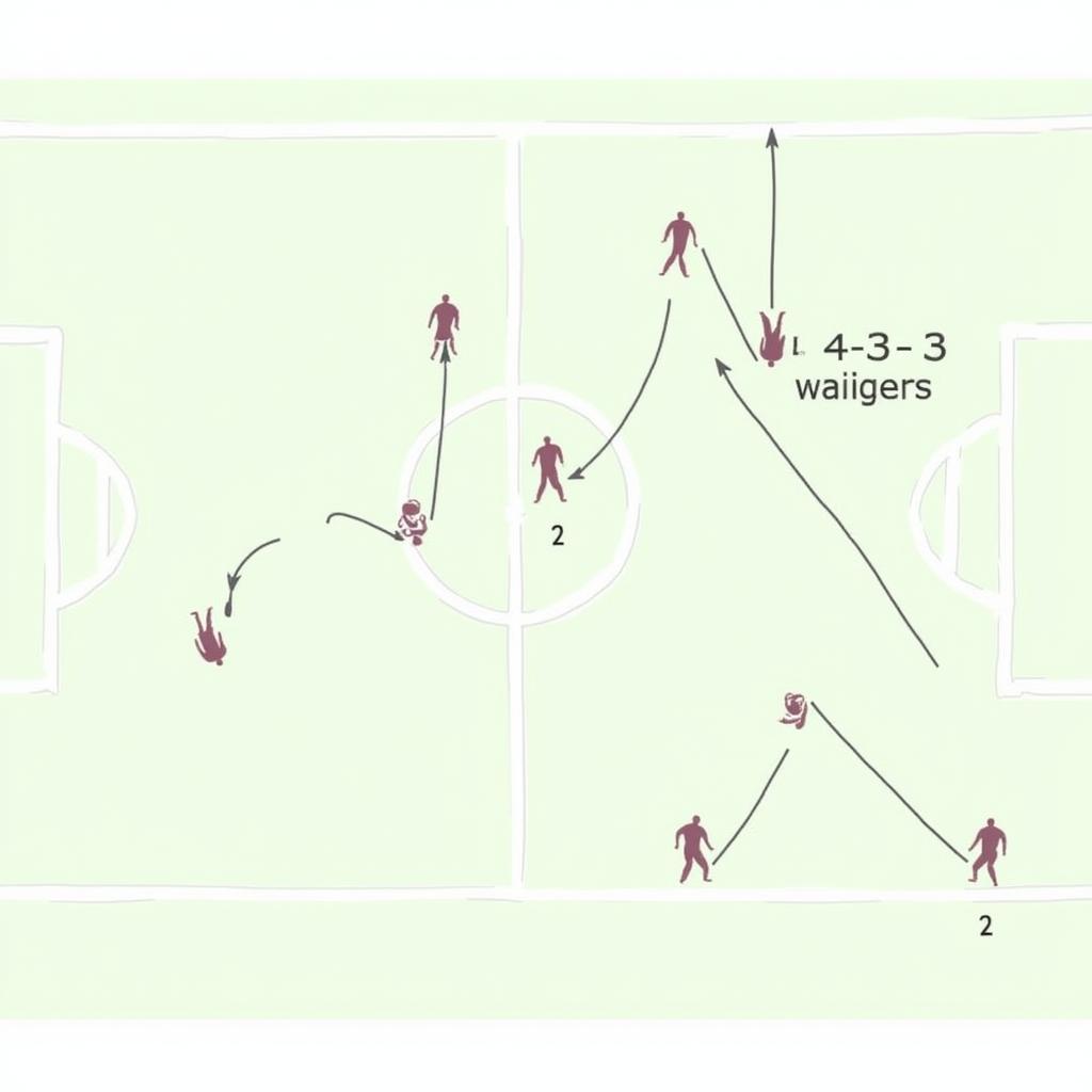 Sơ đồ chiến thuật 4-3-3 trong bóng đá