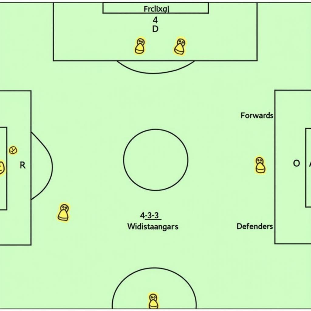 Chiến thuật 4-3-3 trong bóng đá