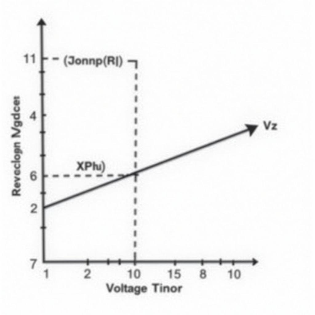 Đặc tuyến V-I của Diode Zener