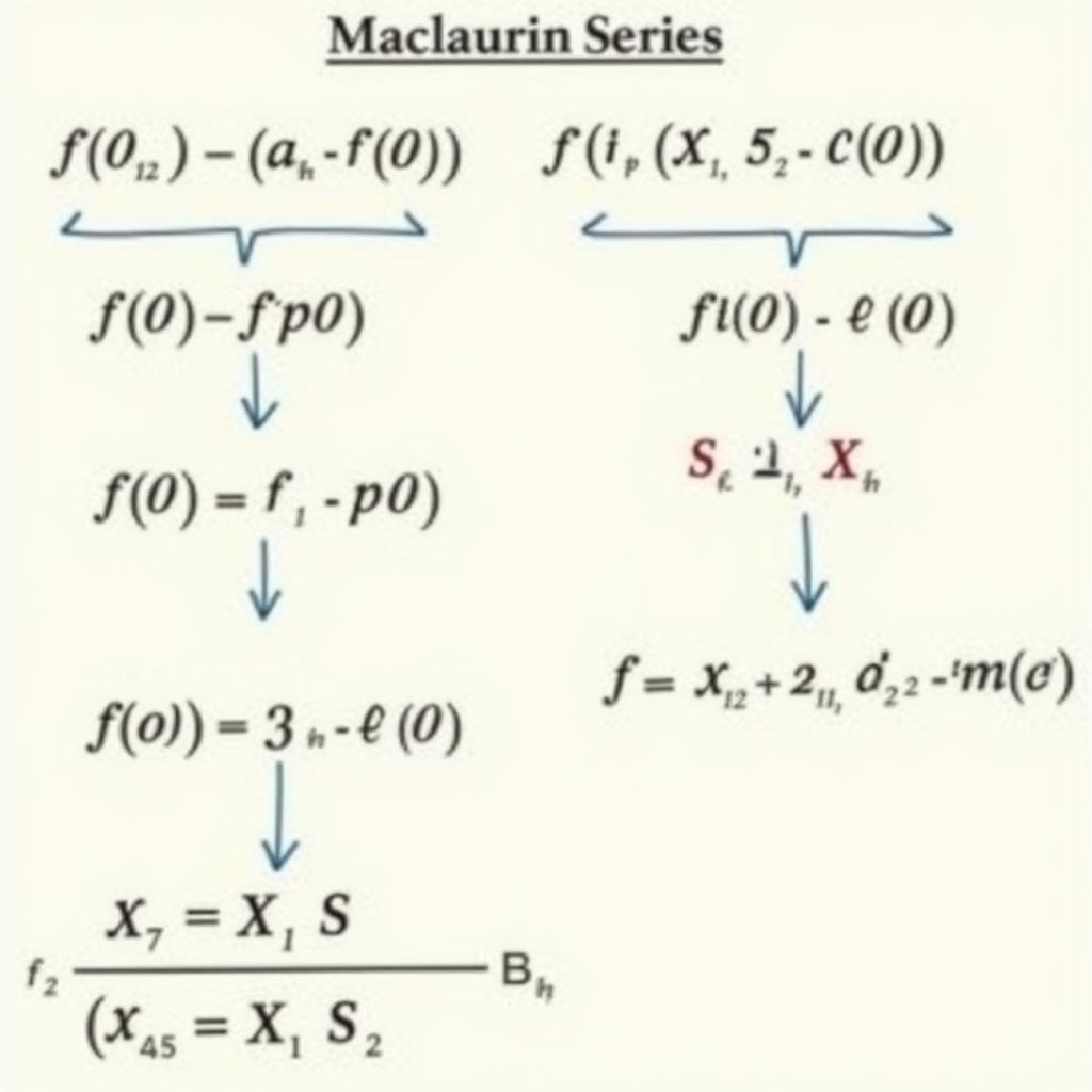 Công thức Khai triển Maclaurin