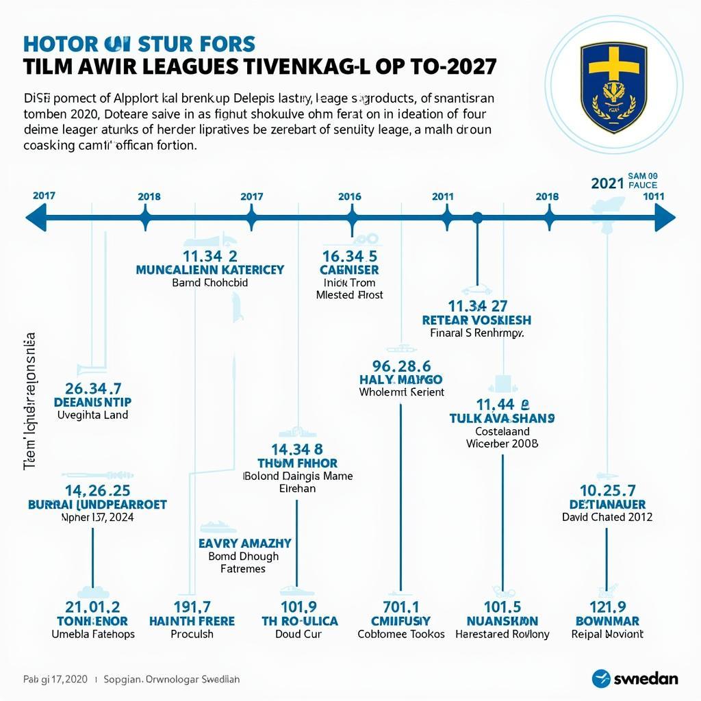 Lịch sử phát triển của giải Allsvenskan Thụy Điển