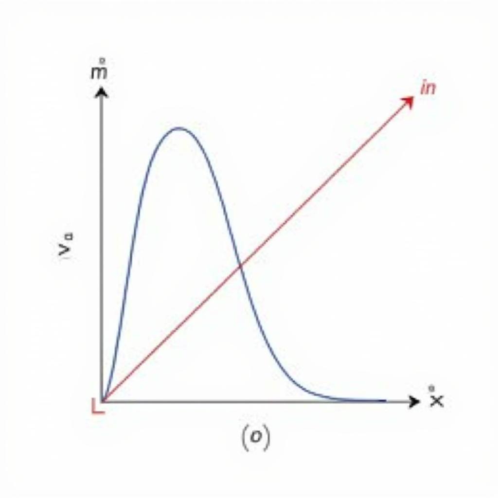 Phân Phối Nhị Thức