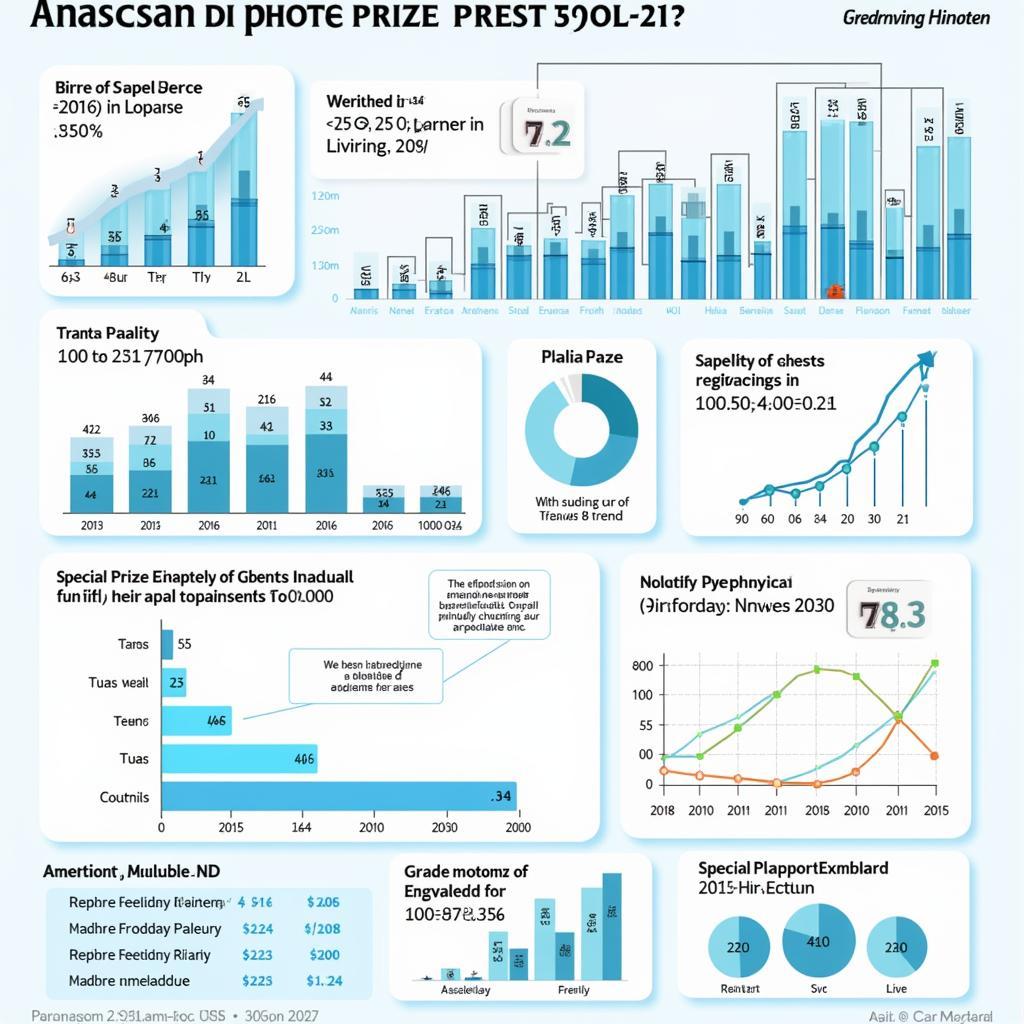 Phân Tích Giải Đặc Biệt Năm 2021