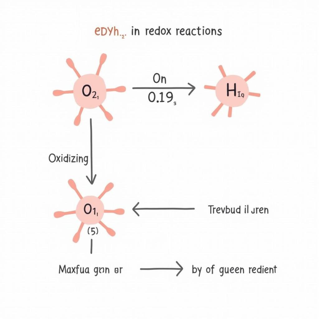 Phương Pháp Bảo Toàn Electron trong Phản Ứng Oxi Hóa Khử