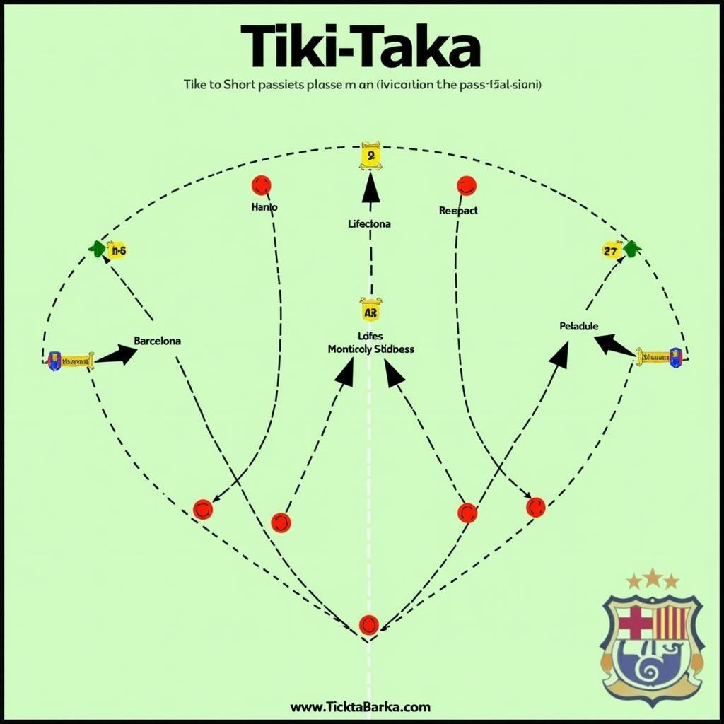 Chiến thuật Tiki-Taka trong bóng đá