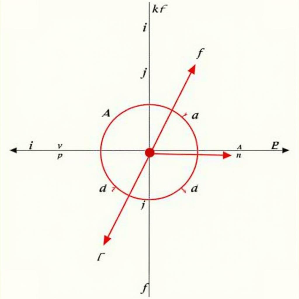 Ứng Dụng của Số Phức