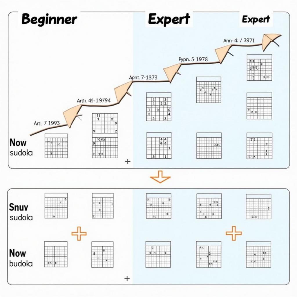 Từ người mới bắt đầu đến cao thủ Sudoku