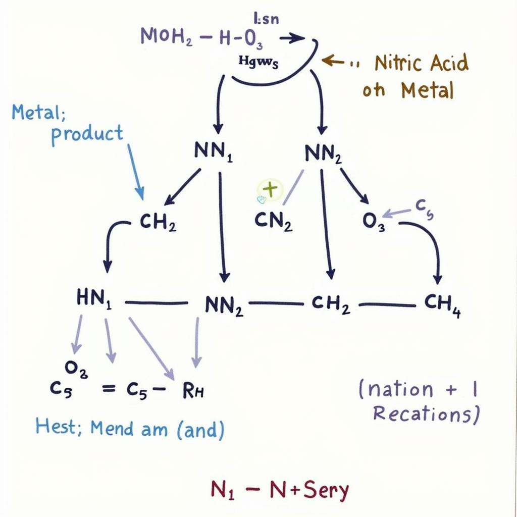 Phản ứng HNO3 với kim loại