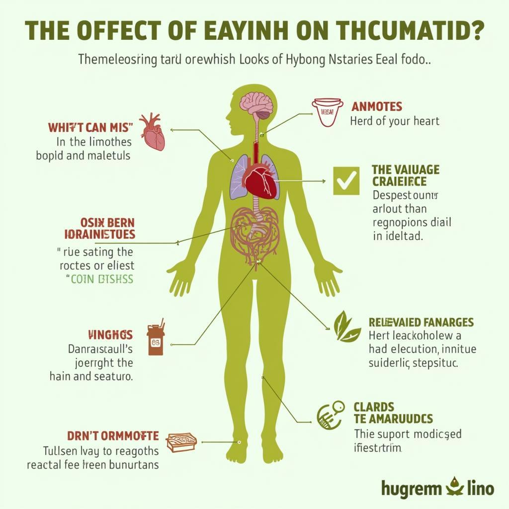 Tác Động Của Cần Sa Lên Cơ Thể